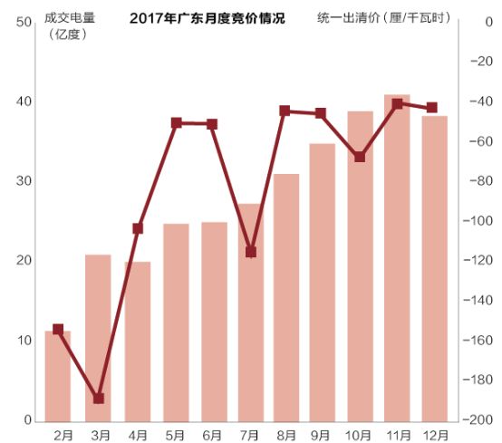 沒有贏家的戰(zhàn)爭？廣東售電批零倒掛調查