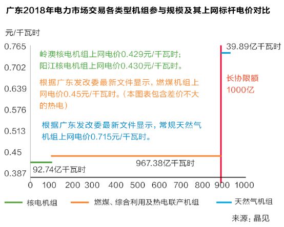 沒有贏家的戰(zhàn)爭？廣東售電批零倒掛調查