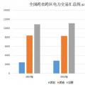 大云網(wǎng)電力交易分析：跨省跨區(qū)電力交易，你準備好了嗎？