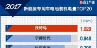 2017年新能源專用車電池裝機電量增長165% TOP20企業(yè)出爐