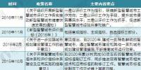2017年中國智慧城市建設最新政策及規(guī)劃匯總(全)