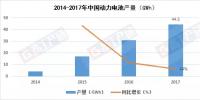 分析：2017年中國動力電池產(chǎn)量44.5GWh 產(chǎn)值725億元