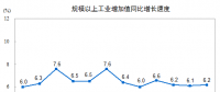 搶先看｜2017年12月電力、熱力生產(chǎn)和供應(yīng)業(yè)增長7.2%