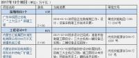 2016、2017核準(zhǔn)煤電項(xiàng)目數(shù)量下降 項(xiàng)目進(jìn)度差異較大