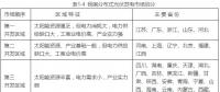 2018全民光伏時(shí)代即將到來(lái)嗎？