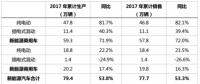 充電樁建設(shè)加速助推新能源汽車發(fā)展 2018年或破百萬(wàn)輛