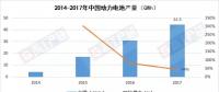 分析：2017年中國(guó)動(dòng)力電池產(chǎn)量44.5GWh 產(chǎn)值725億元