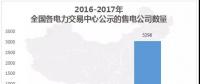 中國(guó)電力市場(chǎng)交易報(bào)告：1月各地新增售電公司128家，萬億市場(chǎng)背后迎來發(fā)展瓶頸