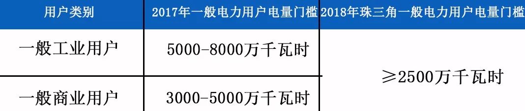 用戶(hù)造假，除了退出處理，我們還需關(guān)注什么？