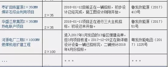 2016、2017核準(zhǔn)煤電項(xiàng)目數(shù)量下降，項(xiàng)目進(jìn)度差異較大
