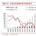  裝機底部已現(xiàn) 2018年風電新增裝機或?qū)⒂瓉矸崔D(zhuǎn)！