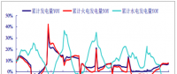 2017年中國電力行業(yè)發(fā)電量增速、營業(yè)收入、毛利率、凈利率分析