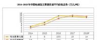 2018年鋰、鎳、鈷的價(jià)格走勢(shì)前瞻