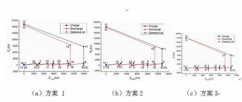 工程熱物理所物理儲能系統(tǒng)對應(yīng)點分析方法研究取得進展