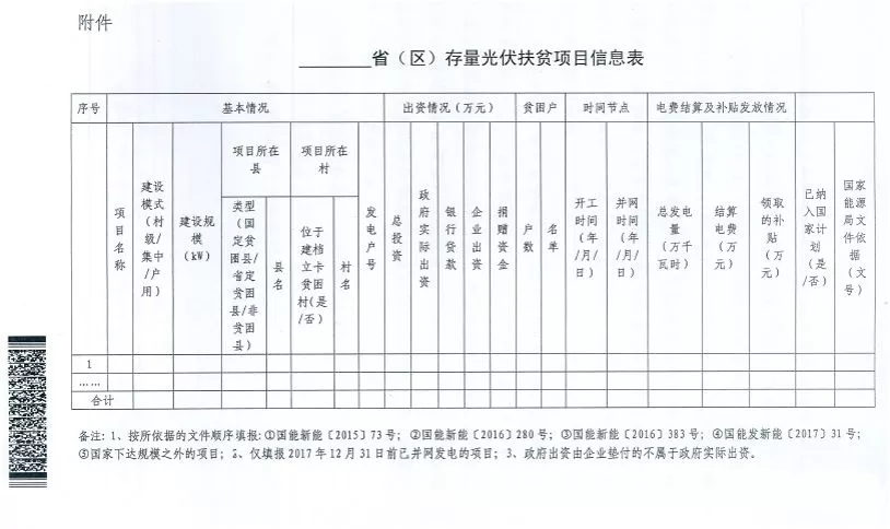 截止日期1月22日， 國家能源局、國務(wù)院扶貧辦關(guān)于請上報光伏扶貧項目有關(guān)信息的通知