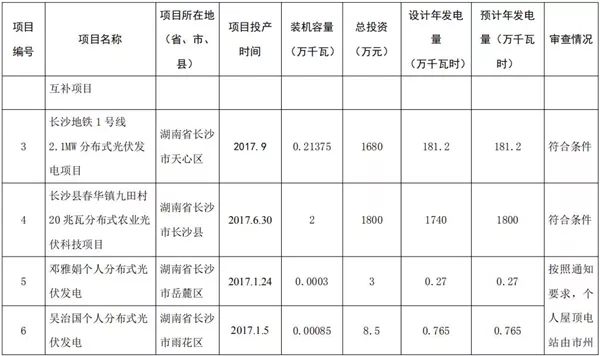 湖南公示173個(gè)省級(jí)分布式光伏電價(jià)補(bǔ)貼項(xiàng)目名單！