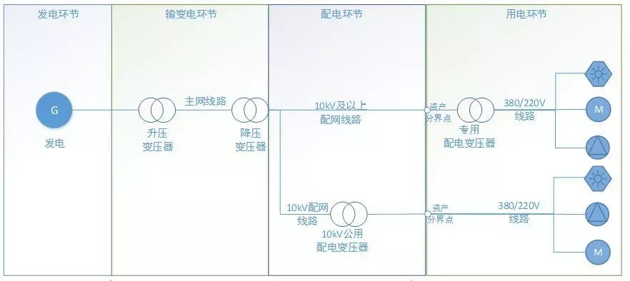 配電運維如何利用能源大數(shù)據(jù)實現(xiàn)更好服務(wù)？
