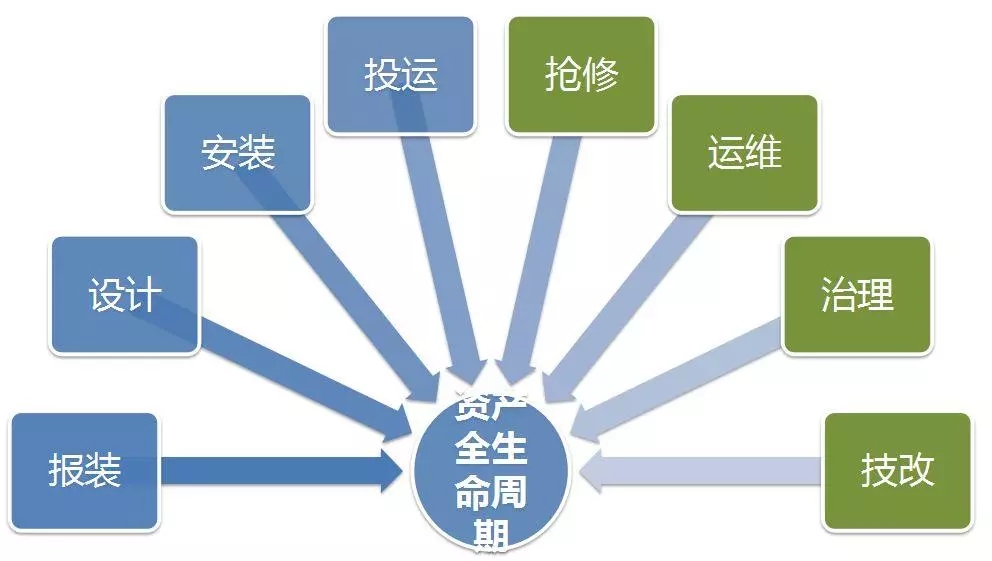 配電運維如何利用能源大數(shù)據(jù)實現(xiàn)更好服務(wù)？