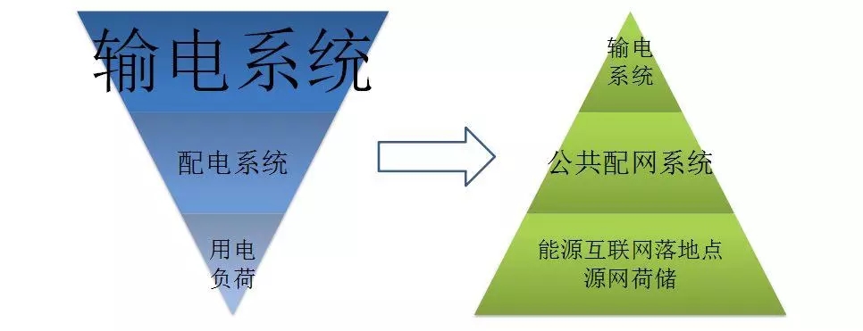 配電運維如何利用能源大數(shù)據(jù)實現(xiàn)更好服務(wù)？