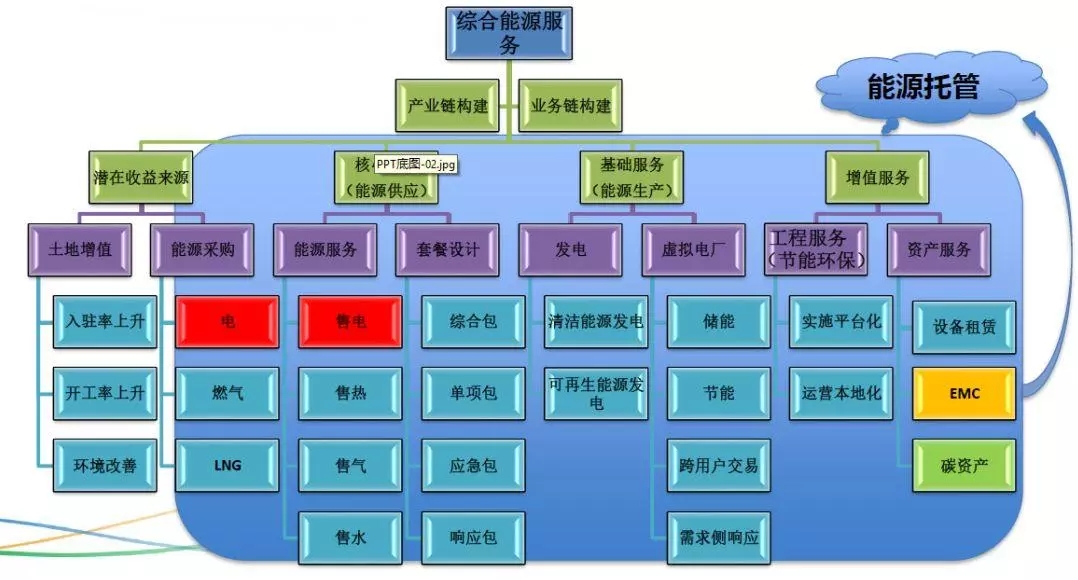 配電運維如何利用能源大數(shù)據(jù)實現(xiàn)更好服務(wù)？