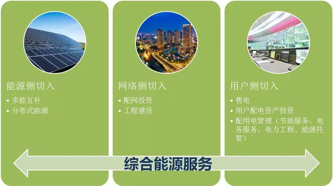 配電運維如何利用能源大數(shù)據(jù)實現(xiàn)更好服務(wù)？