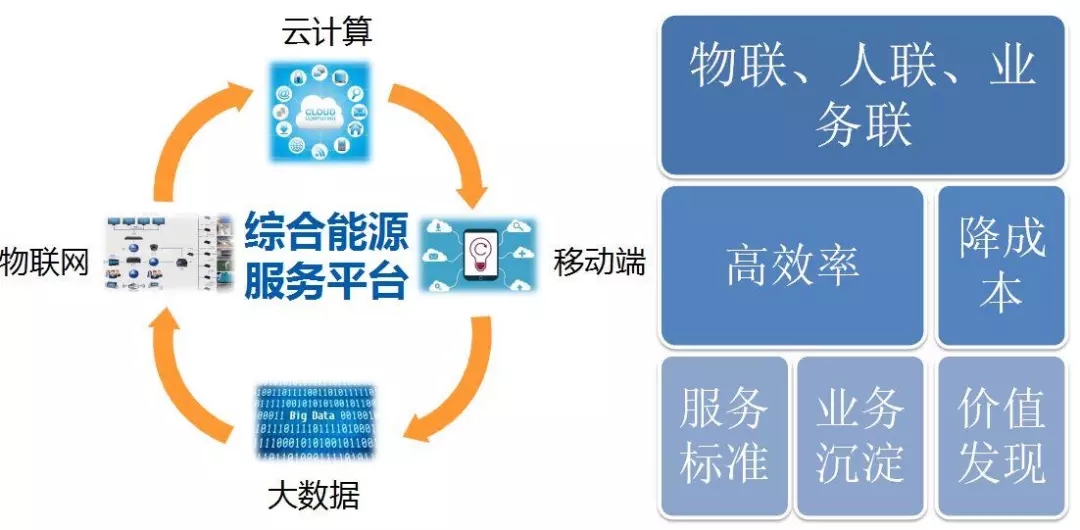 配電運維如何利用能源大數(shù)據(jù)實現(xiàn)更好服務(wù)？