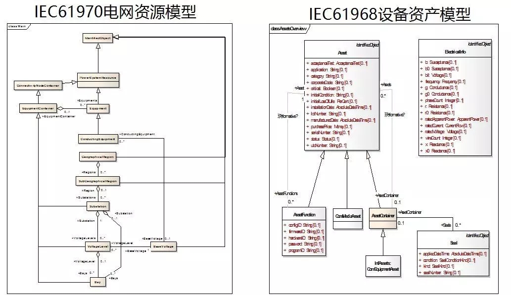 配電運維如何利用能源大數(shù)據(jù)實現(xiàn)更好服務(wù)？