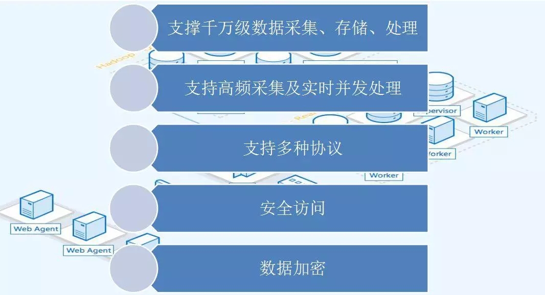 配電運維如何利用能源大數(shù)據(jù)實現(xiàn)更好服務(wù)？