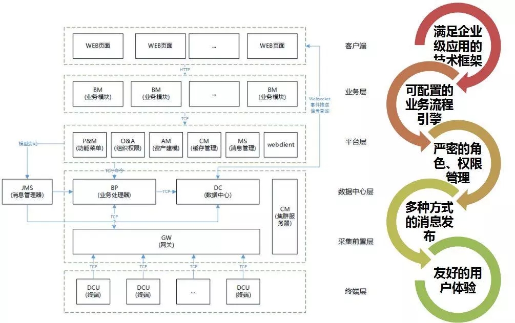 配電運維如何利用能源大數(shù)據(jù)實現(xiàn)更好服務(wù)？