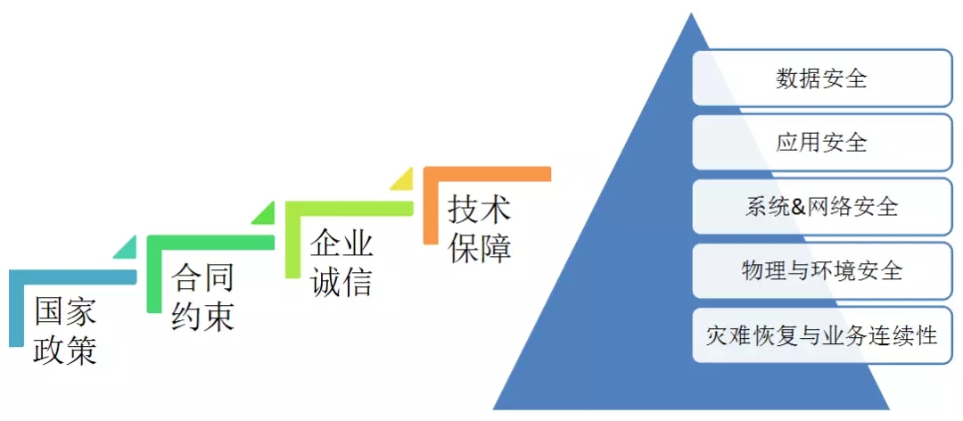 配電運維如何利用能源大數(shù)據(jù)實現(xiàn)更好服務(wù)？