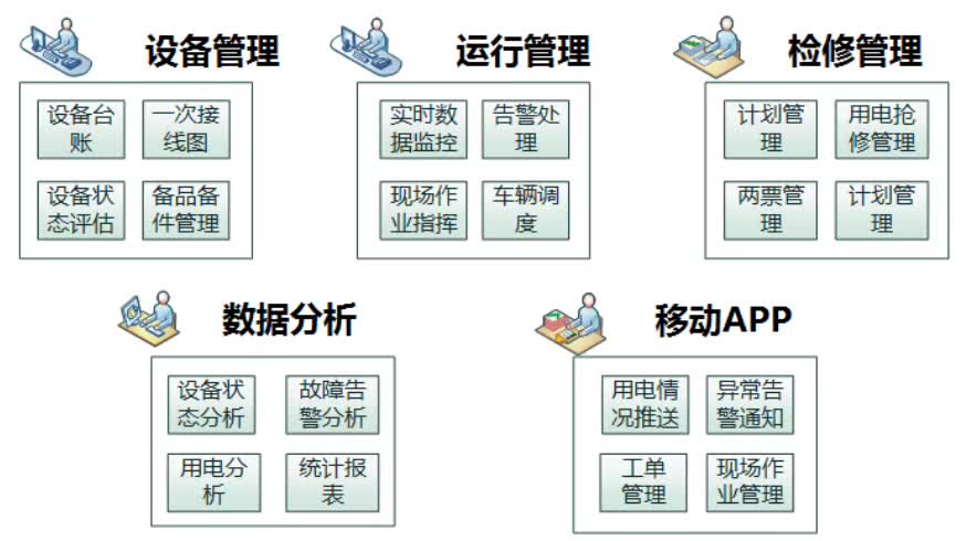 配電運維如何利用能源大數(shù)據(jù)實現(xiàn)更好服務(wù)？
