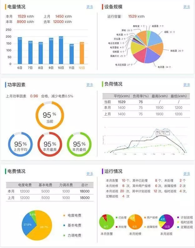 配電運維如何利用能源大數(shù)據(jù)實現(xiàn)更好服務(wù)？