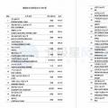 維斯塔斯、歌美颯、上海電氣等多家風電整機商上榜！2017年能源企業(yè)全球競爭力500強都在這里了~