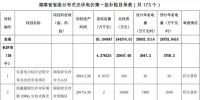 湖南公示173個(gè)省級(jí)<font color=