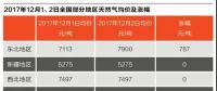 氣荒下的博弈：煤改氣止步？誰在“攪動”市場