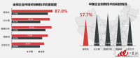 解讀：互聯(lián)網(wǎng)下半場(chǎng)，企業(yè)移動(dòng)信息化仍將繼續(xù)高歌