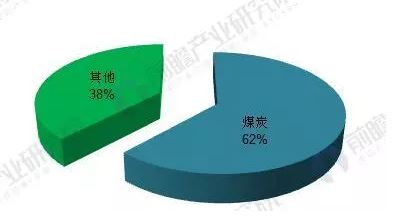 2018年能源互聯(lián)網(wǎng)行業(yè)分析：多項利好因素助推，勢頭正猛
