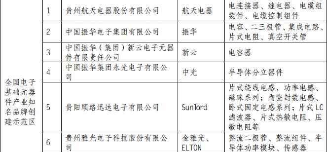 質(zhì)檢總局公布兩大智能電網(wǎng)相關產(chǎn)業(yè)知名品牌創(chuàng)建示范區(qū)