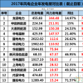龍源、華能、大唐、華電等13家風(fēng)企發(fā)電量大比拼！誰的風(fēng)電業(yè)績最高？