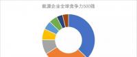 一大波能源研究成果來襲!新能源企業(yè)成長(zhǎng)可觀