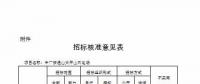 湖北發(fā)改委再核準2個風電項目 總裝機128MW