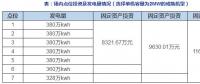 用邊際成本解讀分散式風(fēng)電場(chǎng)最佳規(guī)模