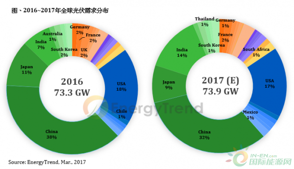 點(diǎn)擊打開原圖