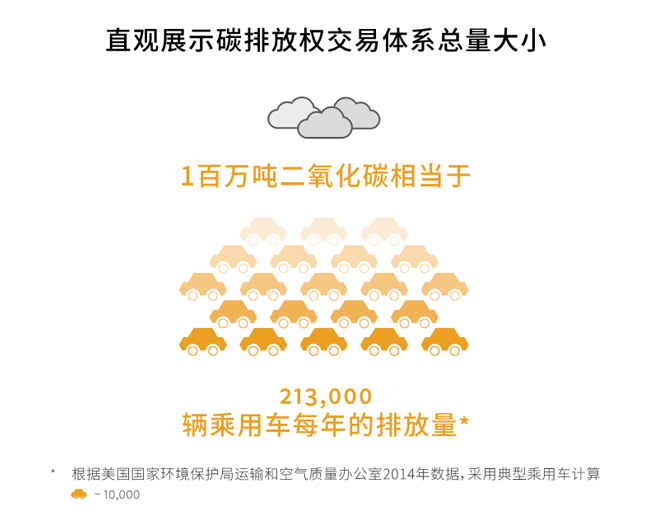 全球碳市場進展報告2017：緊跟全球碳市場發(fā)展趨勢