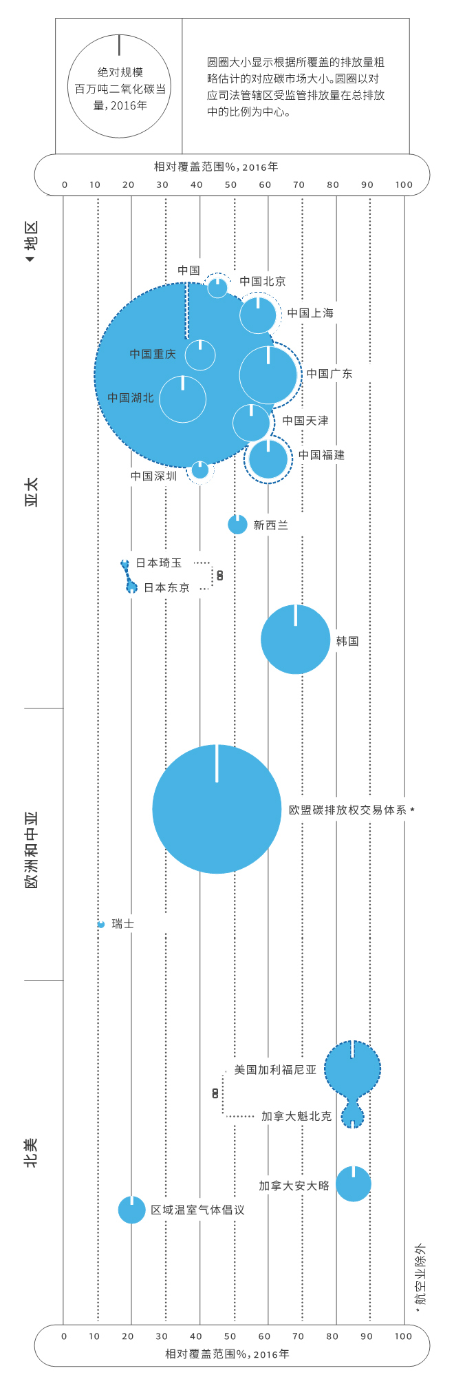 全球碳市場進展報告2017：緊跟全球碳市場發(fā)展趨勢