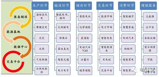 能源互聯(lián)網(wǎng)、現(xiàn)貨市場(chǎng)及電力大數(shù)據(jù)漫談