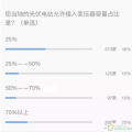 重大利好！戶用光伏低于接入變壓器容量25%的規(guī)定已經(jīng)取消