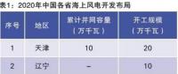 當(dāng)前我國海上風(fēng)電規(guī)劃調(diào)整情況、建設(shè)成本和挑戰(zhàn)