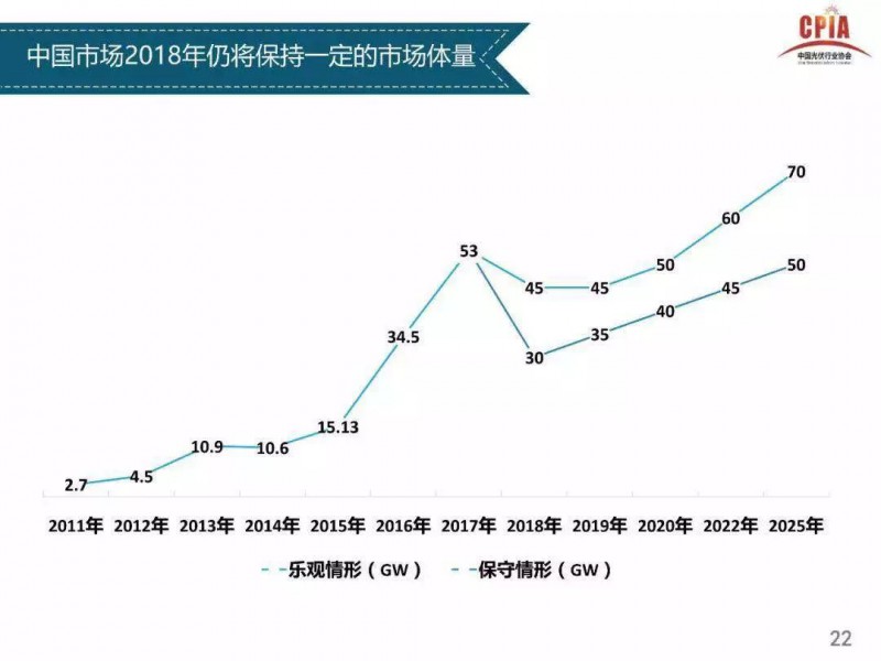 2018年組件有望2元/瓦 將推光伏平價上網(wǎng)試點(diǎn)