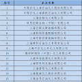  上海發(fā)改委：關(guān)于開展全國(guó)碳交易2016、2017年度碳排放報(bào)告及排放監(jiān)測(cè)計(jì)劃制定工作的通知